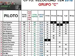 CLASIFICACION GRUPO C 2018