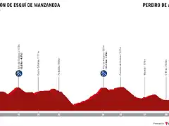 ceratizit-challenge-by-la-vuelta-women-elite-2021-stage-3