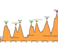 Sanse - Roncesvalles