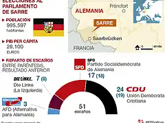 Elecciones-Sarre