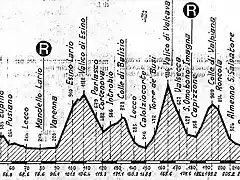 Lombarda 86