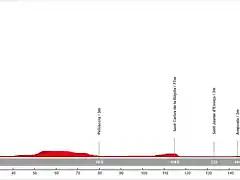 04. Castell?n - Riumar (LL, 179 km)