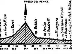 Piacenza