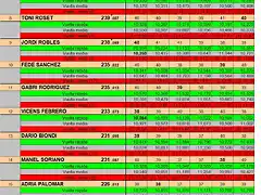 RESULT CARRERA SCM 7 A 15