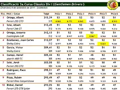 Classificaci Divisi I - Cursa 3a