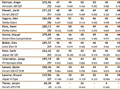 Classificaci Divisi I - Cursa 3b