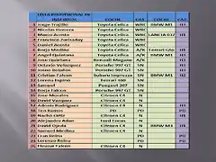 LISTA DE INSCRITO RALLY ALEMANIA 2013 1