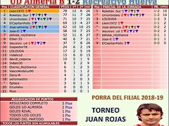 Jornada 28