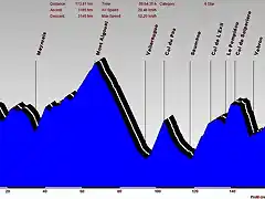 3diascevennes2