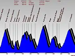 reto everest bergueda