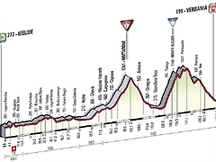 Verbania con mottarone