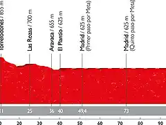 21. Las Rozas - Madrid (LL, 103 km)