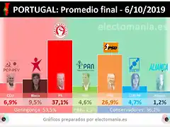 EleccionesPortugal2019-1