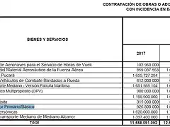 presupuesto 2017