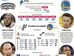 th_6398c522bdf76420d452801bceb5e71d_spurs-warriors