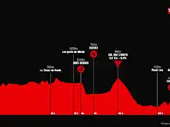 tour-de-romandie-2018-tappa-2