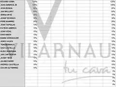 CLASSIFICACI  INTERCLUBS