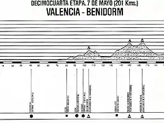 v'85-14-benidorm