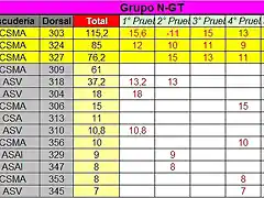 CLASIFICACION COPALICANTE 2014 NGT