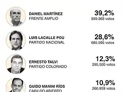 UruguayElecciones2019-3