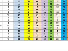 SIT. CAMP TOTAL DESPRES SCM DEL 26 AL 40