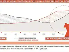 Inversiones PLANCAMIL