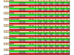 Resultados Resultados