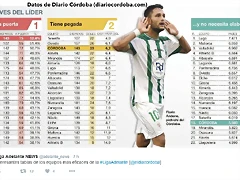 tabla equipos mas eficaces tabla equipos mas eficaces