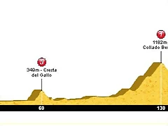 12. Elche - Lorca