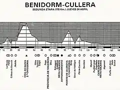 Cullera