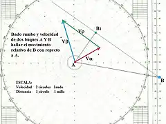 2.-Dados rumbo y velocidad de A Y B hallar rumbo y velocidad relativa