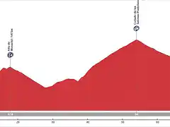 Granada-Sierra Nevada