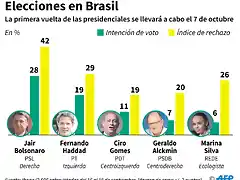 elecciones-en-brasil-191928