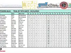 Trial Tots Sants - Blaus