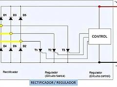 Esquema Esquema