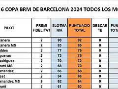 RESULT CAMP 24 TOTS MODELS 1 AL 10