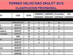 VELOCIDAD ZASLOT 2013