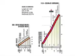 Lombardia_18_Sal3_Sormano_web