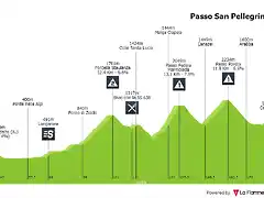 13 giro-d-italia-2006-stage-18-profile-d35887181c