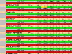 RESULTAT SLOTSAB DEL 1 AL 10