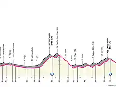 giro-ditalia-2023-stage-6