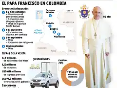 info-EL-PAPA-COLOMBIA