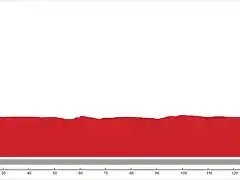 15_M_151_Astorga-Palencia_300m