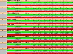 RESULTATS CURSA SLOTCAR 24 DEL 38 AL 46