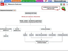 Introducción_ Números enteros_ Operaciones Introducción_ Números enteros_ Operaciones