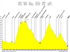 manresa-martorell