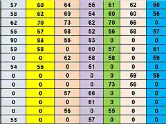 RESUL CAMP TOTAL MS 9 AL 22