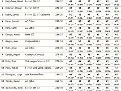 Classificaci Clssics Divisi I - 3a. cursa