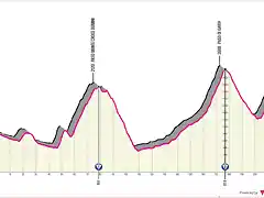 Pinzolo - Cancano