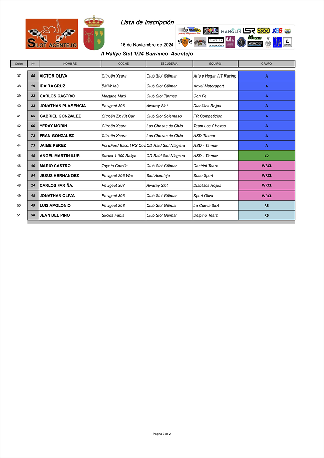 2Lista II Rallye Barranco Acentejo